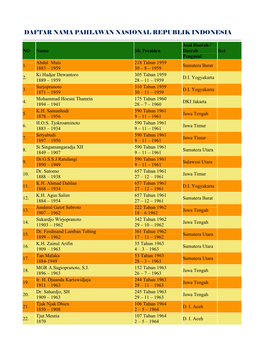 Daftar Nama Pahlawan Nasional Republik Indonesia