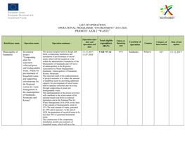 Priority Axis 2 “Waste”