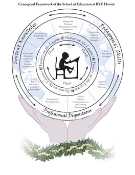 Conceptual Framework of the School of Education at BYU Hawaii