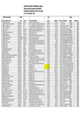 Foreign Exchange Auction No.4/2003 of 15Th January, 2003