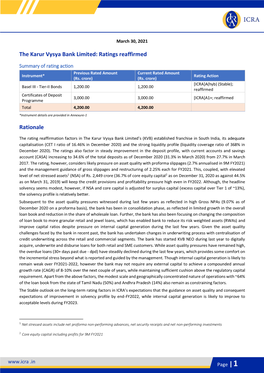 The Karur Vysya Bank Limited: Ratings Reaffirmed Rationale