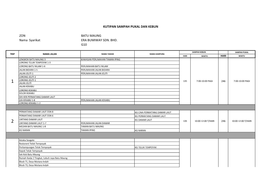 ZON BATU MAUNG Nama Syarikat ERA BUMIWAY SDN. BHD