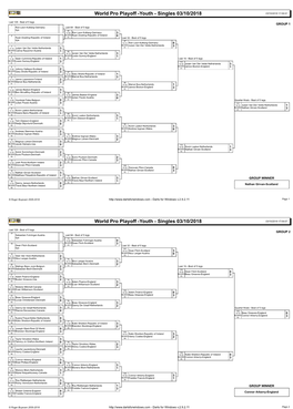 Youth - Singles 03/10/2018 03/10/2018 17:09:07