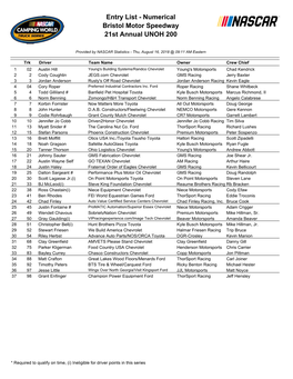 Entry List - Numerical Bristol Motor Speedway 21St Annual UNOH 200