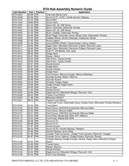 DTA Hub Catalog For