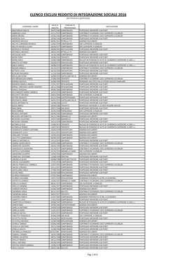 Elenco Esclusi Reddito Di Integrazione Sociale 2016 (Rettificata Il 06/07/2016)