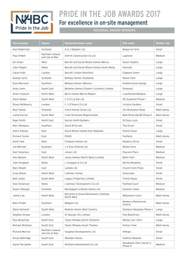 PRIDE in the JOB AWARDS 2017 for Excellence in On-Site Management REGIONAL AWARD WINNERS