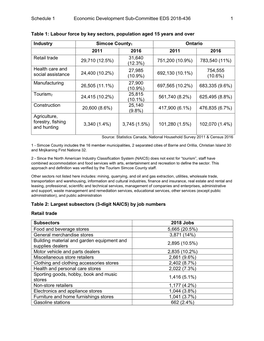 Schedule 1 Economic Development Sub-Committee EDS 2018-436 1 Table 1: Labour Force by Key Sectors, Population Aged 15 Years