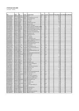 STOXX EAST ASIA 1800 Selection List