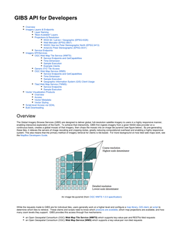 GIBS API for Developers