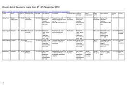 Weekly List of Decisions Made from 21 - 25 November 2016