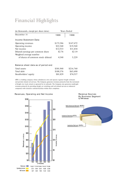 Financial Highlights