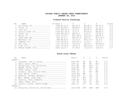 CHICAGO PUBLIC LEAGUE CHESS CHAMPIONSHIP JANUARY 28, 2012 8-Board Varsity Standings No. Name St Rate 1 2