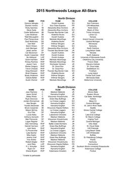 2015 Northwoods League All-Stars