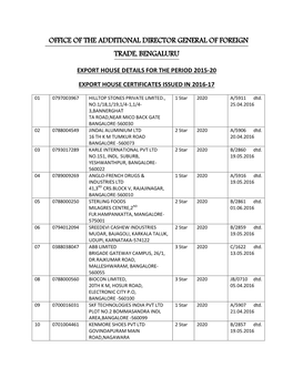 Office of the Additional Director General of Foreign Trade, Bengaluru