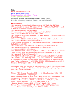 Key: Carlos Hernandez Entries = Red Carlos Deluna Entries = Blue Entries That Apply to Both of Them = Purple Wanda Lopez Entries