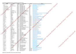 Ace AV Solution Vtek ARD-CX5 Channels List with Web Link As at 21St Nov, 2011