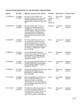 Applications Delegated to the National Park Officers