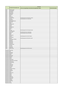 Wenn Amt Die Stadt/ Gemeinde/Das Amt Mit Den Amtsangehörigen Gemeinden/Amtsangehörigen Städten Mit Allen Gemeinden