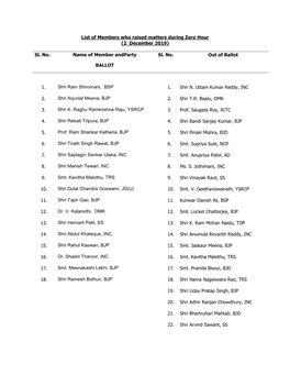 List of Members Who Raised Matters During Zero Hour (2 December 2019) Sl. No. Name of Member Andparty BALLOT Sl. No. out of Ba