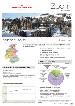 PORTES DU SOLEIL Edition 2018