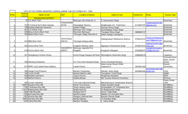 Sl No Factory Licence Name of Unit GST Location of Factory Owner Of