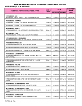 Car Approval Price July2015