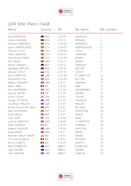 2019 Elite Men's Field