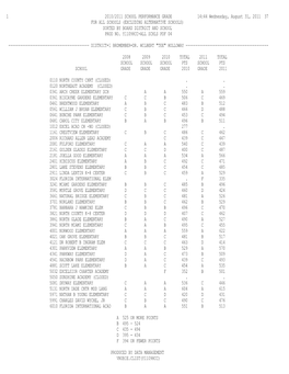 Excluding Alternative Schools) Sorted by Board District and School Prod No