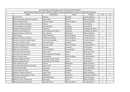 Xi Concurso De Qualidade Dos Cafés De Minas Gerais