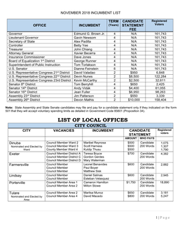 List of Local Offices