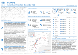 Ukraine Humanitarian Snapsho