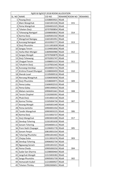 Pgde & Pgdccp 2018 ROOM ALLOCATION SL. NO NAME CID