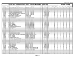 AA-AAA Entries List of 2010 Shoot Difficulty Factors