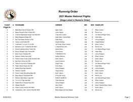 Runnnig Order 2021 Master National Flights (Dogs Listed in Numeric Order)