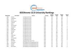 Ieeextreme 12.0 University Rankings