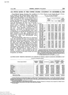 All Stock Banks in the United States-Condition on December 31, 1925