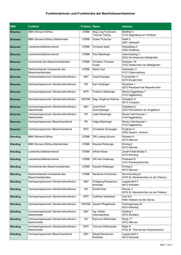 Funktionärinnen Und Funktionäre Der Bezirksbauernkammer