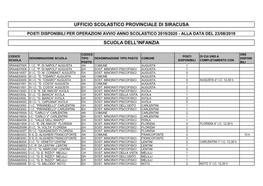 AA Posti Disponibili X Avvio Anno Scolastico 2019-2020