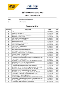 66Th Macau Grand Prix 13 to 17 November 2019