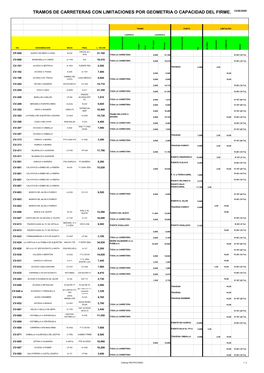 Catálogo RESTRICIONES 1 / 2 TRAMOS DE CARRETERAS CON LIMITACIONES POR GEOMETRIA O CAPACIDAD DEL FIRME