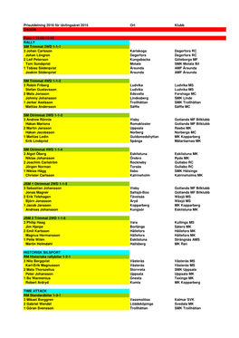Prisutdelning 2016 För Tävlingsåret 2015 Ort Klubb DAGEN