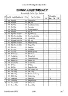 Website Center List Degree 3Rd Year 2017