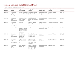 History Colorado State Historical Fund