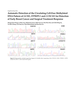 Automatic Detection of the Circulating Cell-Free Methylated DNA Pattern