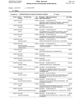 CTMA - Gerencial Pág: 1/ 88 Receita Federal Do Brasil Relação De Atos De Destinação De Mercadorias 18/01/2010 - 09:47