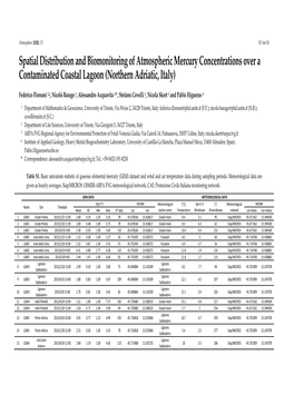 Spatial Distribution and Biomonitoring of Atmospheric Mercury Concentrations Over a Contaminated Coastal Lagoon (Northern Adriatic, Italy)