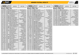 Midweek Football Results Midweek Football