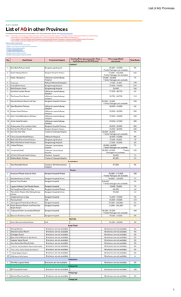 List of AQ in Other Provinces Compiled by Department of Consular Affairs | for More Information, Please Visit Note : 1