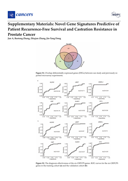 Novel Gene Signatures Predictive of Patient Recurrence-Free Survival and Castration Resistance in Prostate Cancer Jun A, Baotong Zhang, Zhiqian Zhang, Jin-Tang Dong